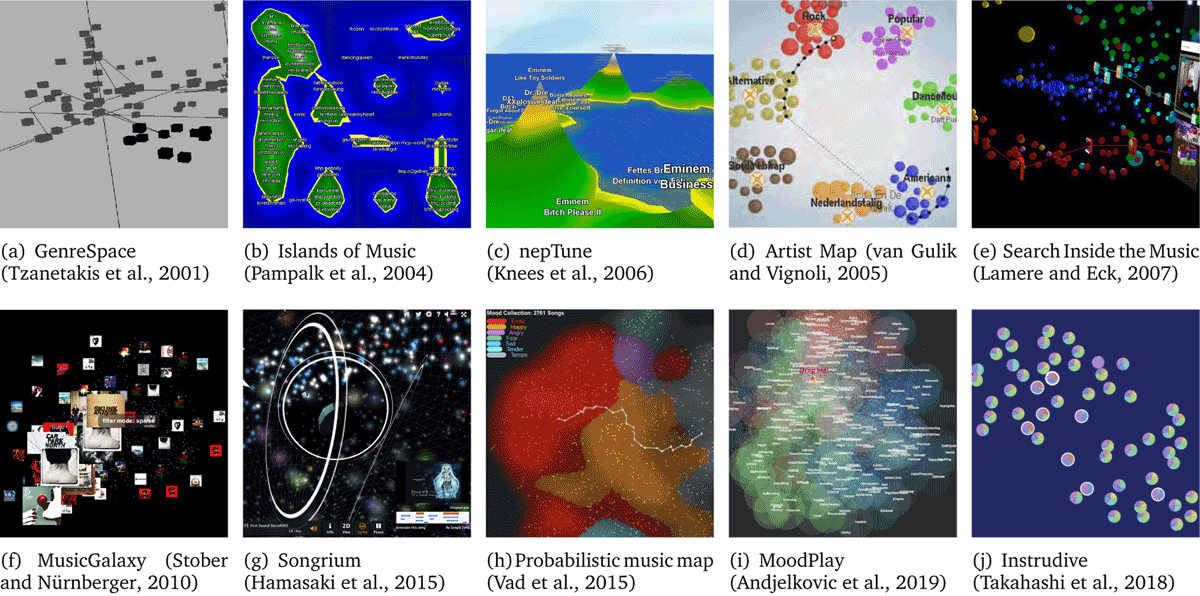 Illustration for Intelligent User Interfaces for Music Discovery