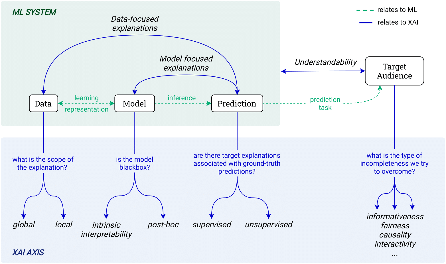 Illustration for Explainability in music recommender systems