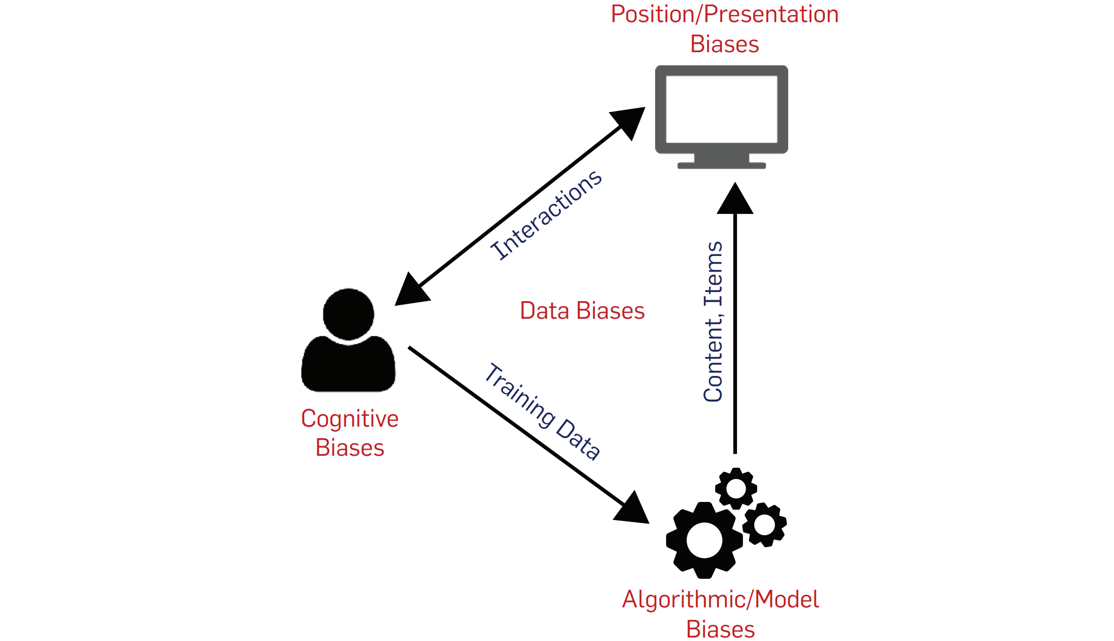 Illustration for Recommender Systems under European AI Regulations