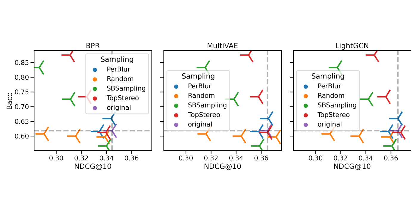 Illustration for Making Alice Appear Like Bob: A Probabilistic Preference Obfuscation Method For Implicit Feedback Recommendation Models